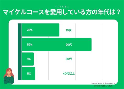 マイケルコースの年齢層は？年齢層別のおすすめアイ .